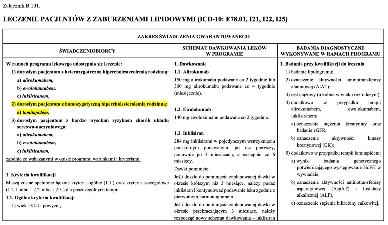 Nowa Wersja Programu Lekowego B101 Leczenie PacjentÓw Z Zaburzeniami Lipidowymi Icd 10 E7801 9997